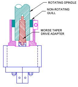 Morse Taper Adapter for Multiple Spindle Drill Head
